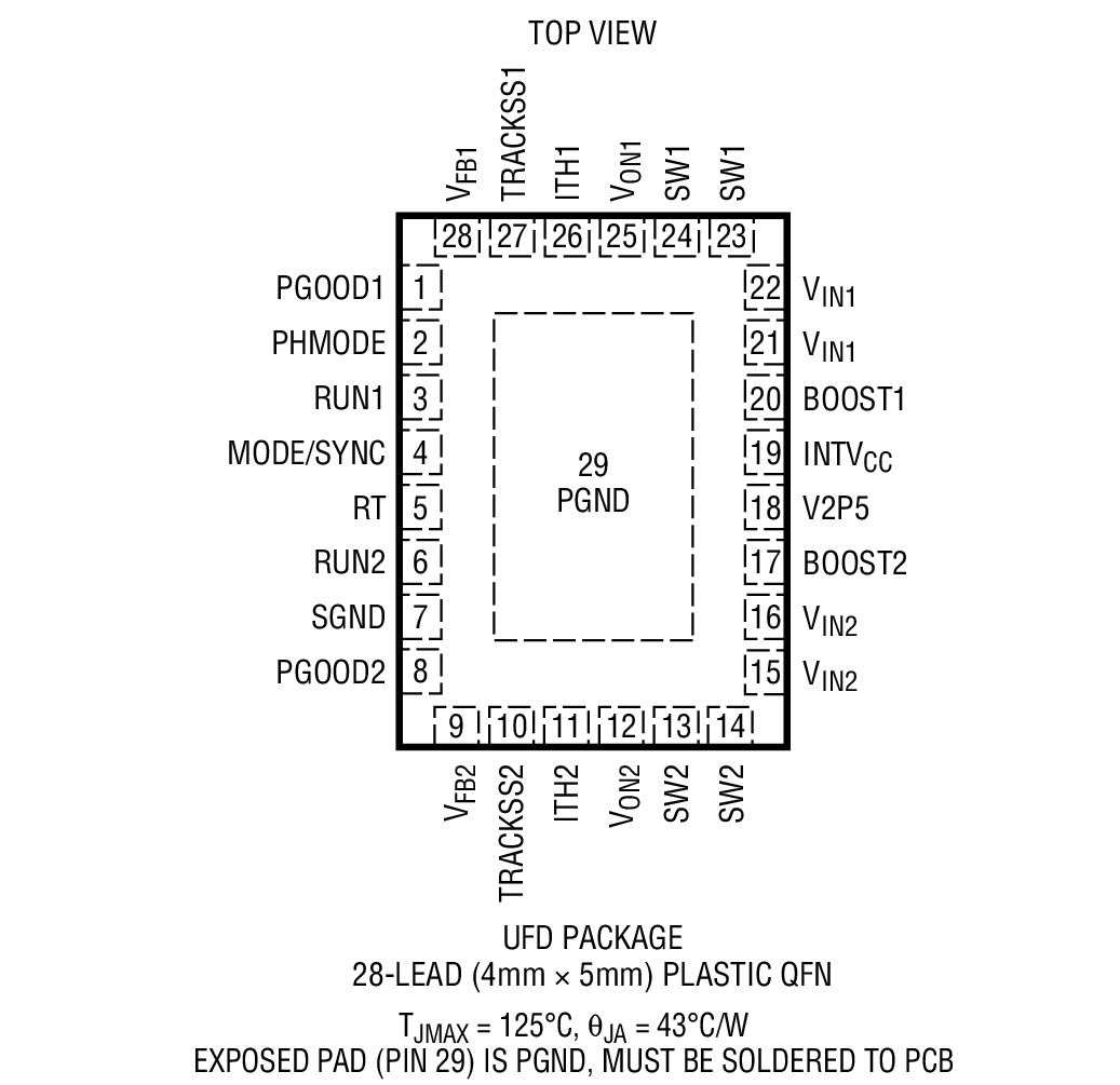 Product Package 1