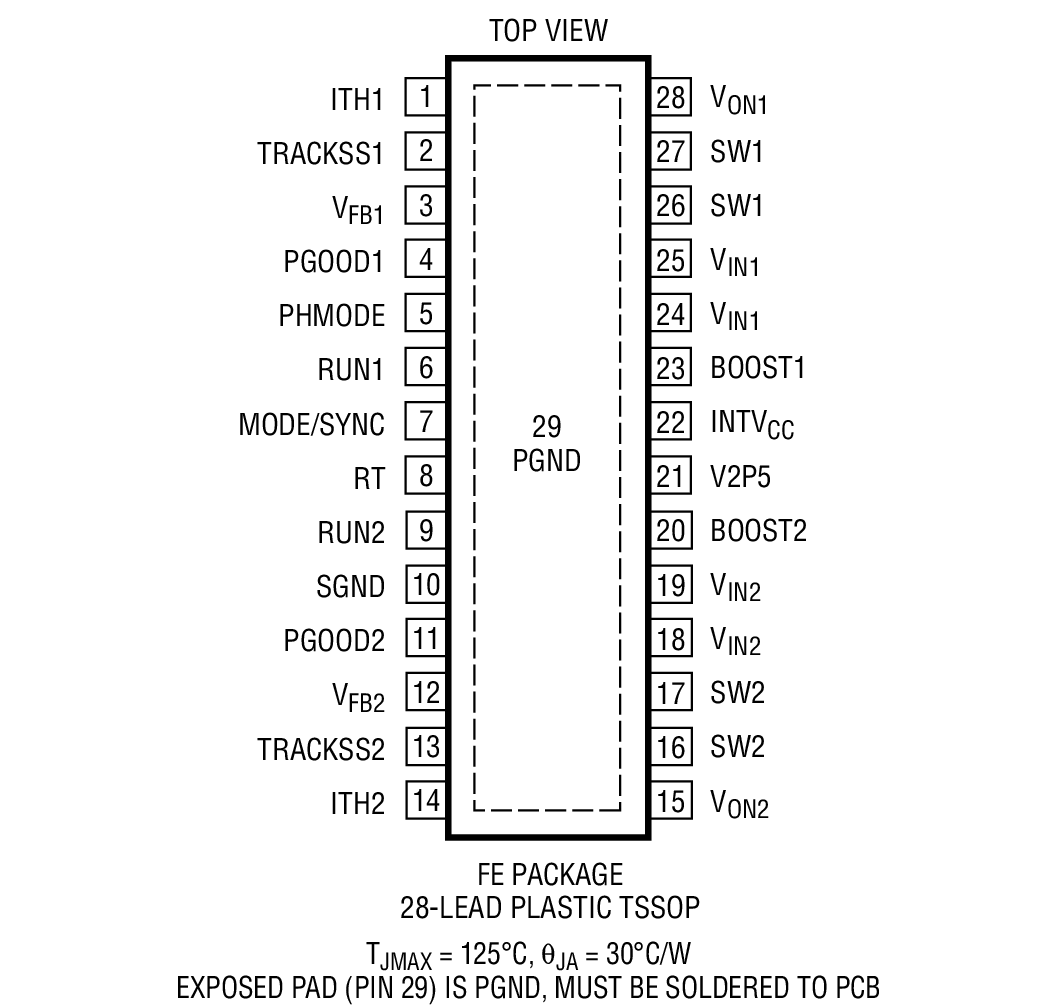 Product Package 2
