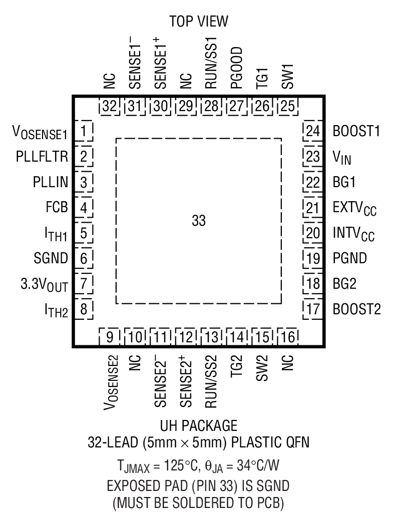 Product Package 2