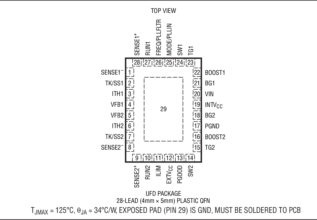 Product Package 3