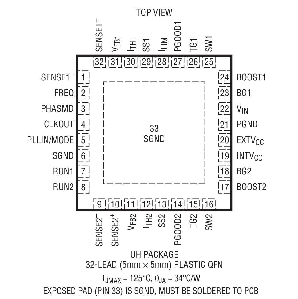 Product Package 1