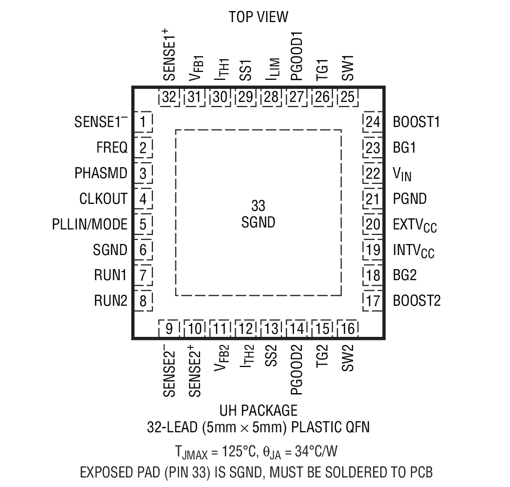 Product Package 1