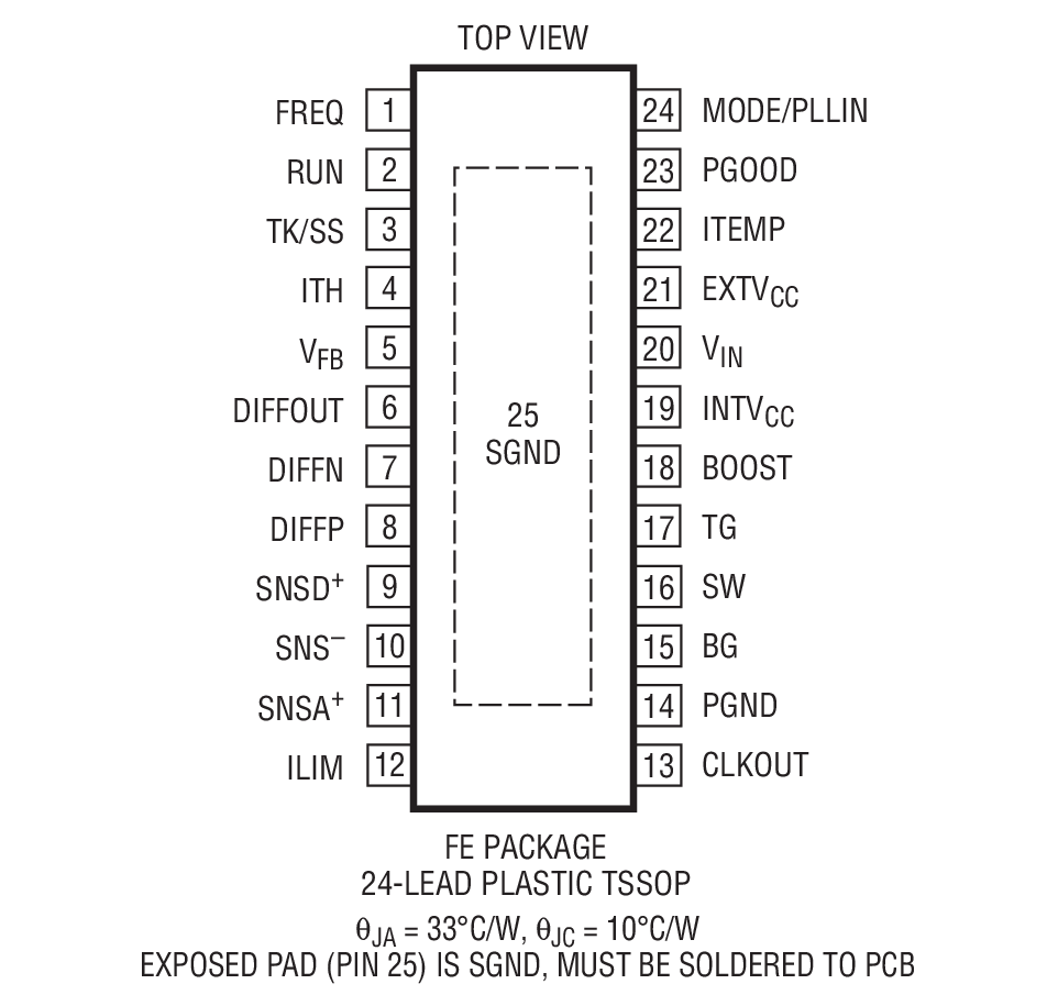 Product Package 1