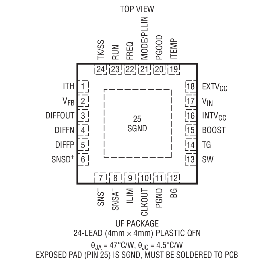 Product Package 2
