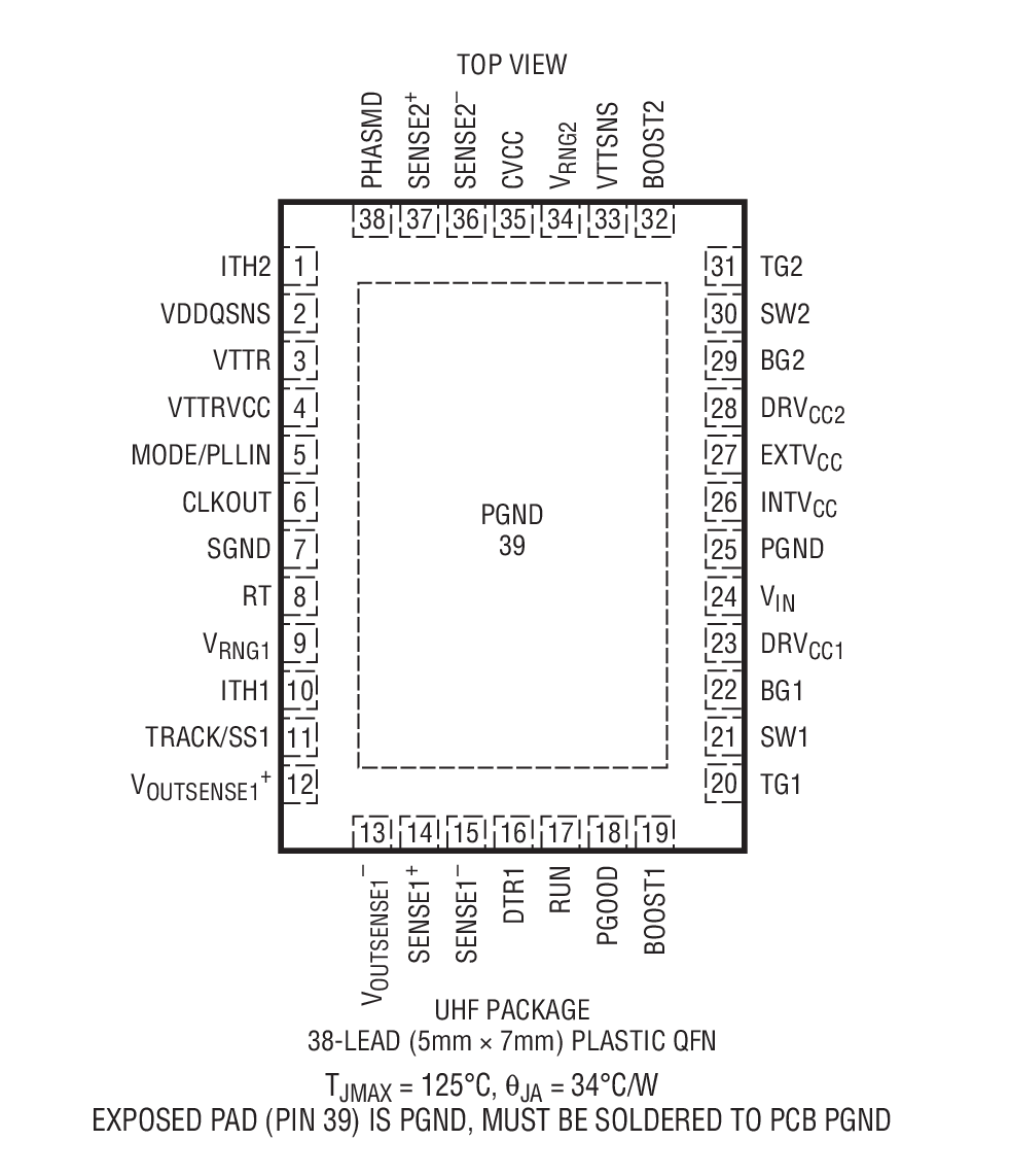 Product Package 1
