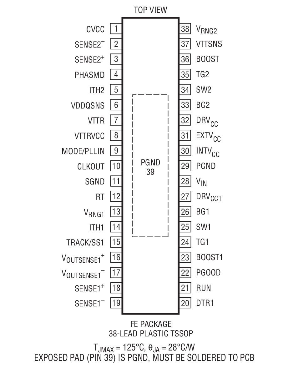 Product Package 2