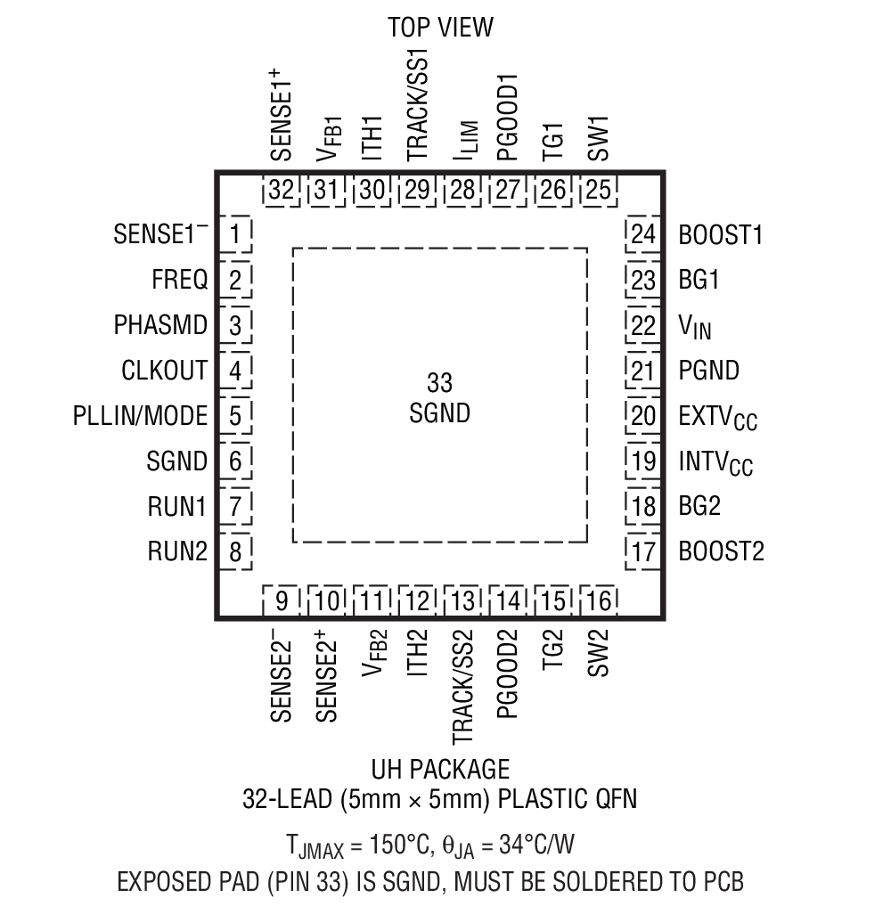 Product Package 1