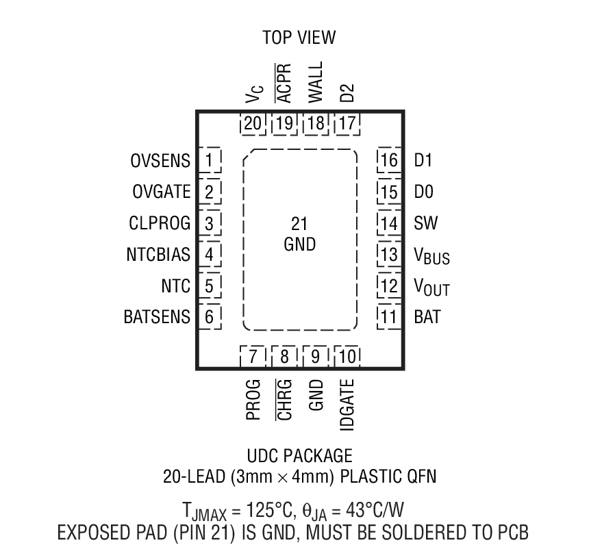 Product Package 1