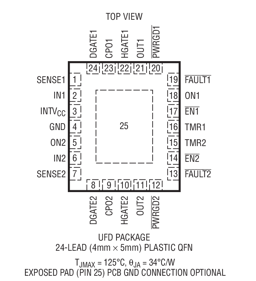 Product Package 1