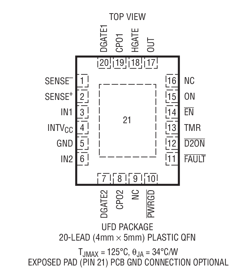 Product Package 1