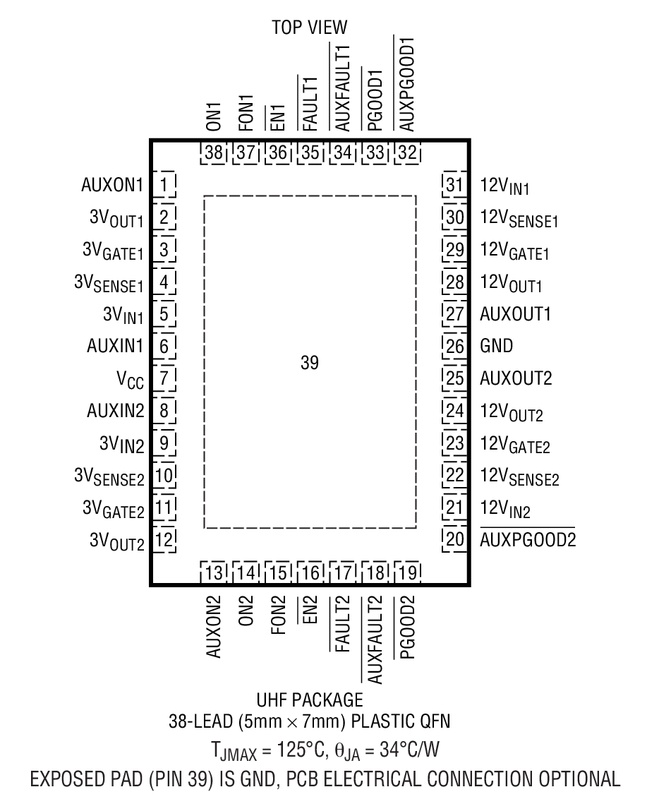 Product Package 2