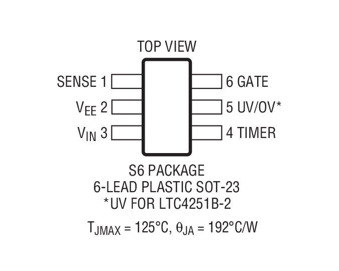 Product Package 1