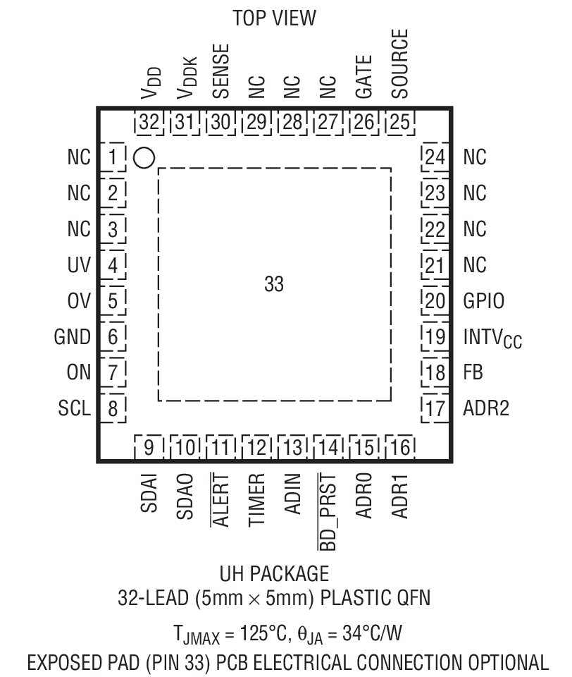  Product Package 3