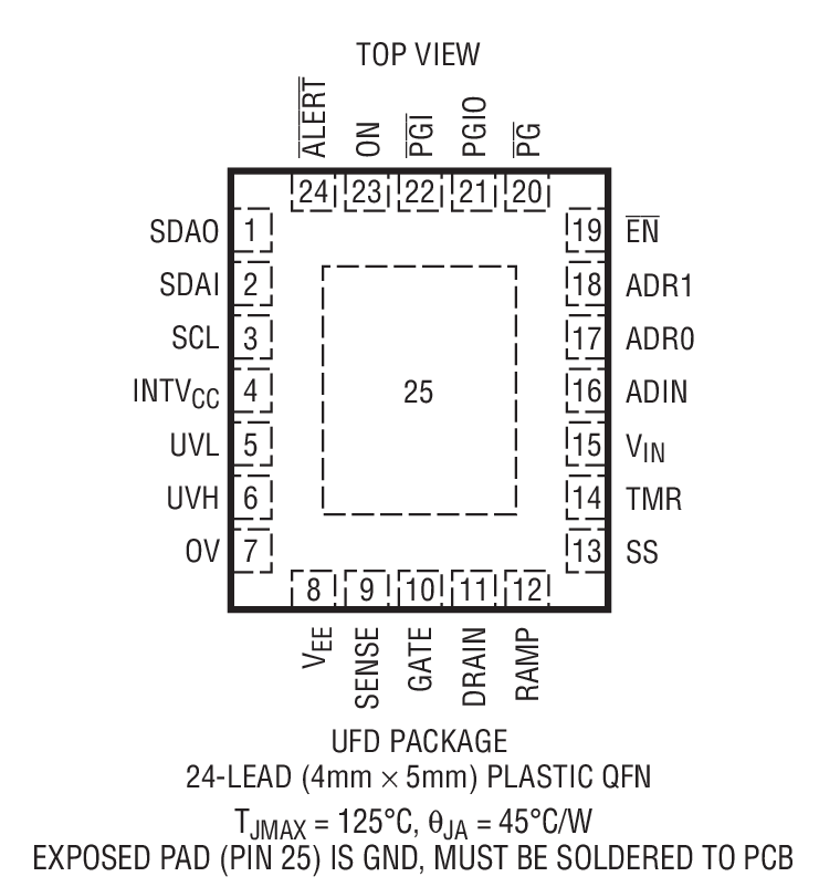 Product Package 2