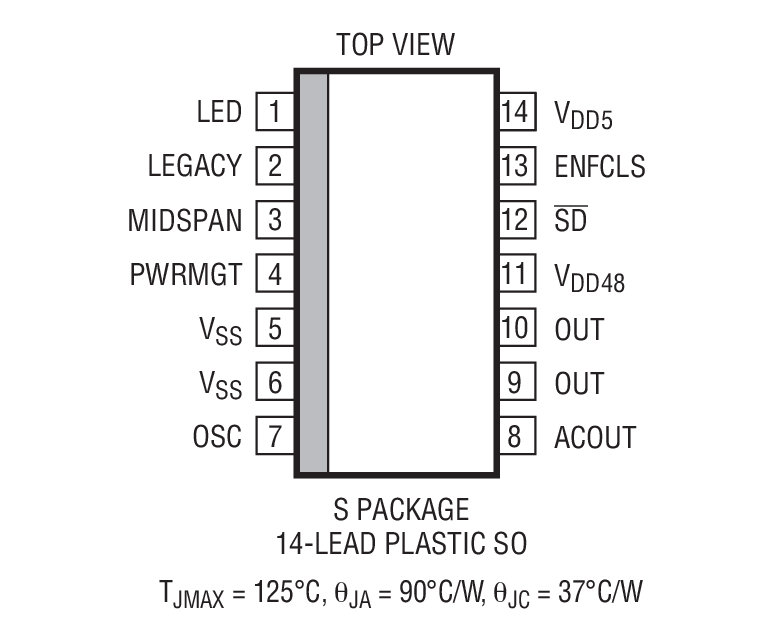Product Package 2