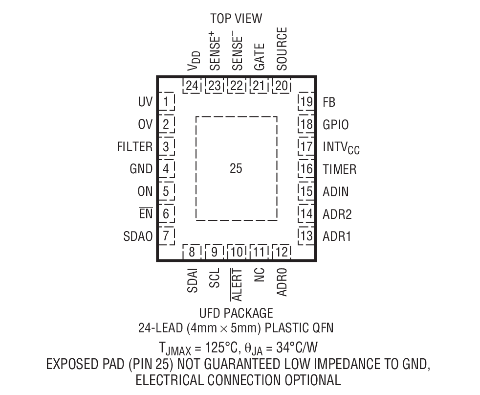 Product Package 1