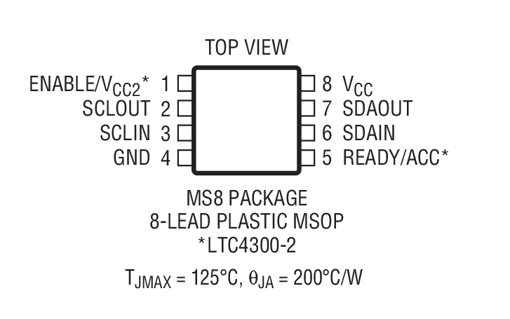 Product Package 1