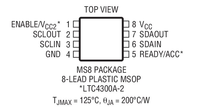 Product Package 1
