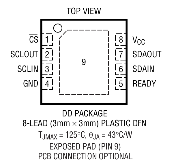 Product Package 1