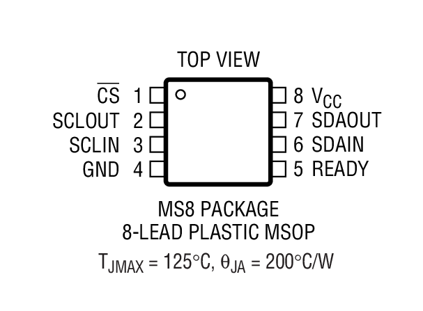 Product Package 2