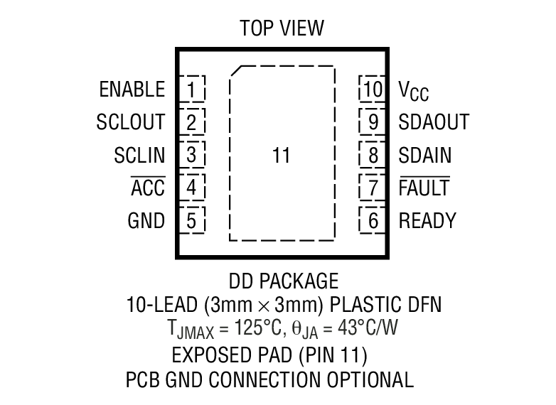 Product Package 1