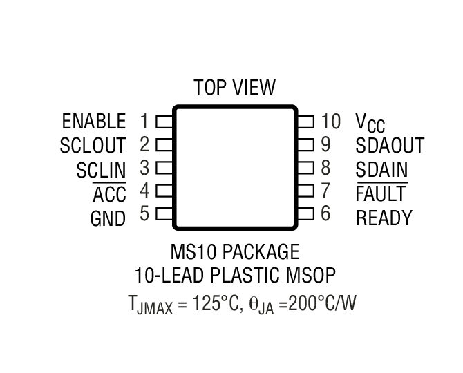 Product Package 2