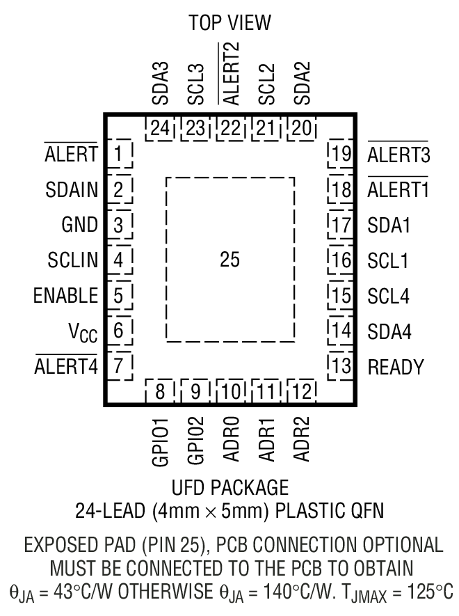 Product Package 1