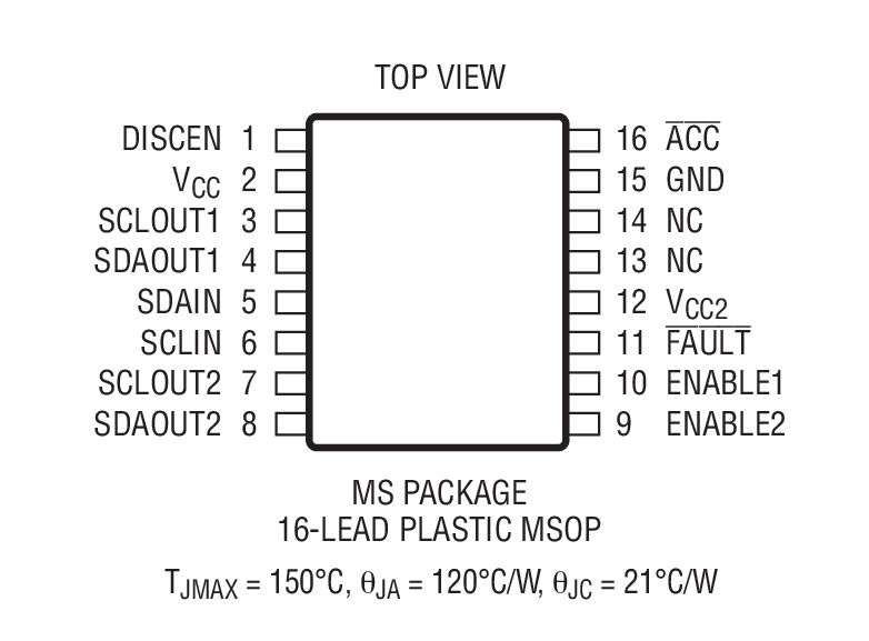 Product Package 2