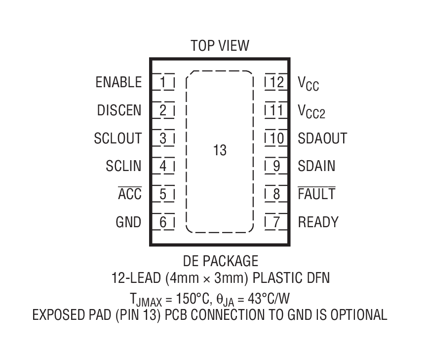 Product Package 1