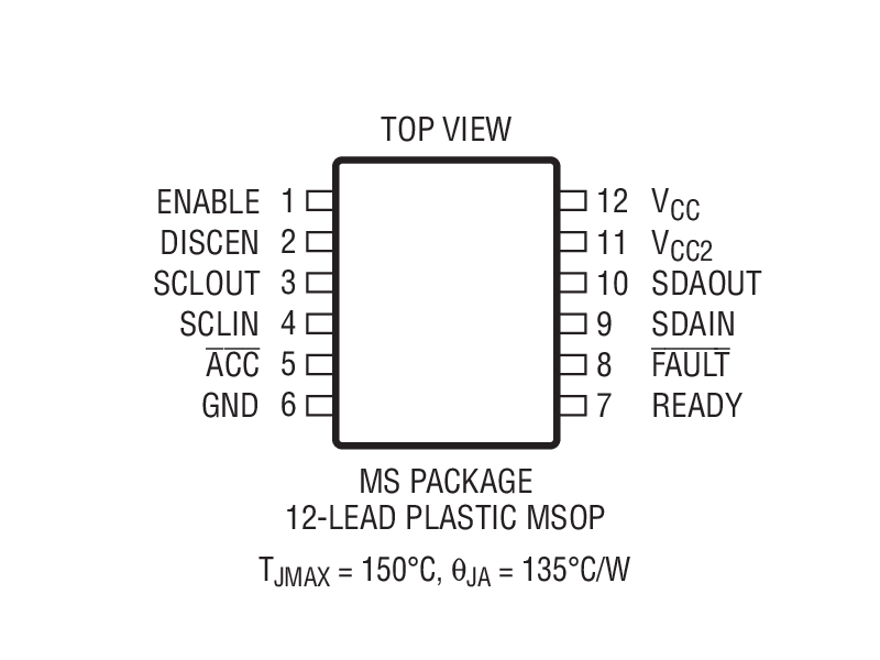 Product Package 2