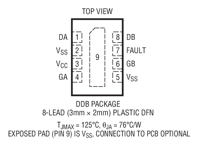 Product Package 1