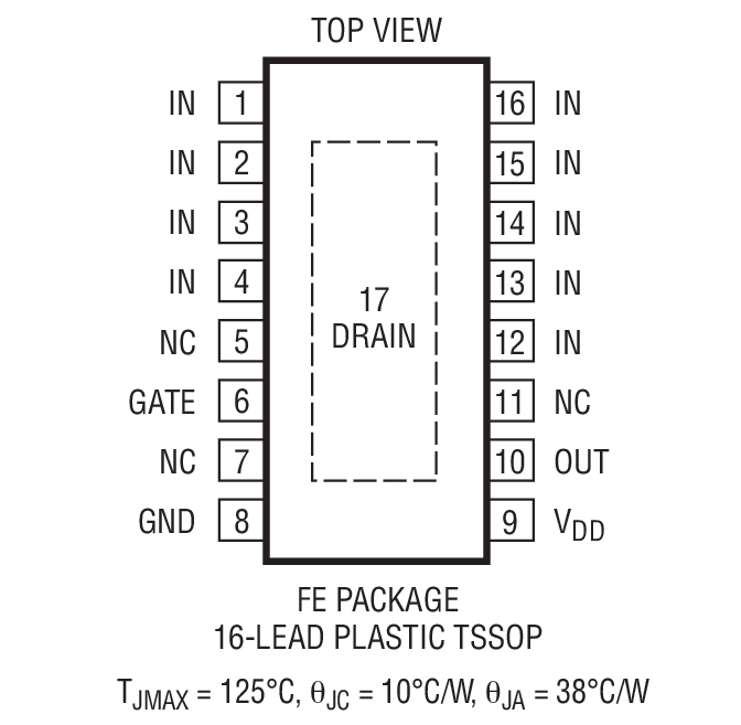 Product Package 2