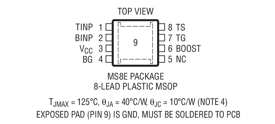 Product Package 1
