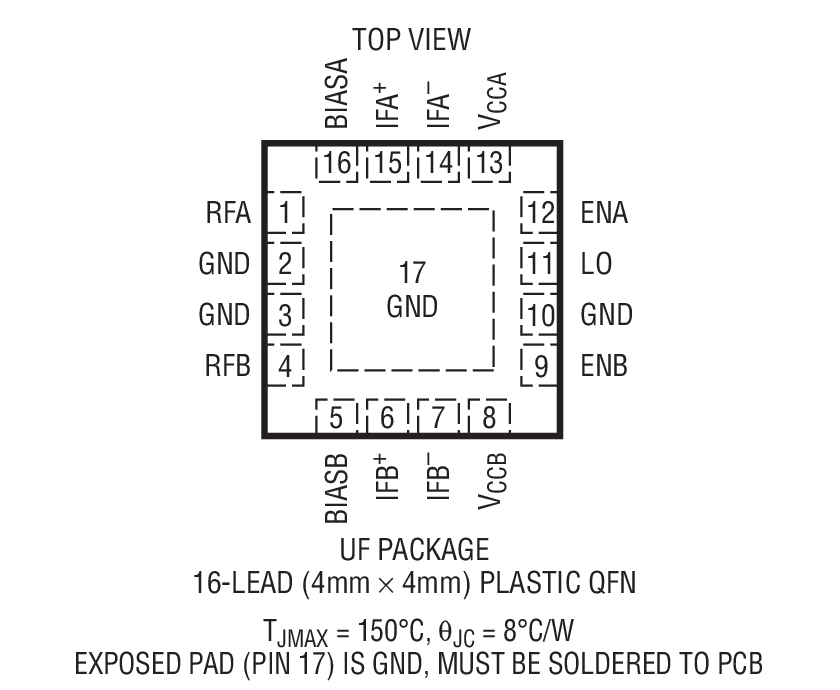 Product Package 1