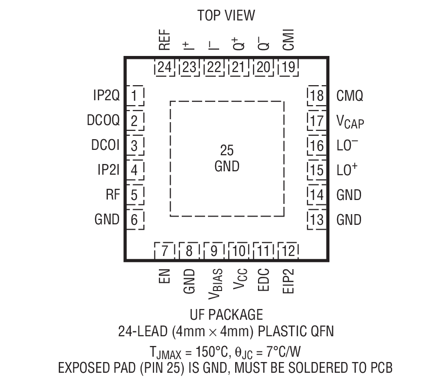 Product Package 1