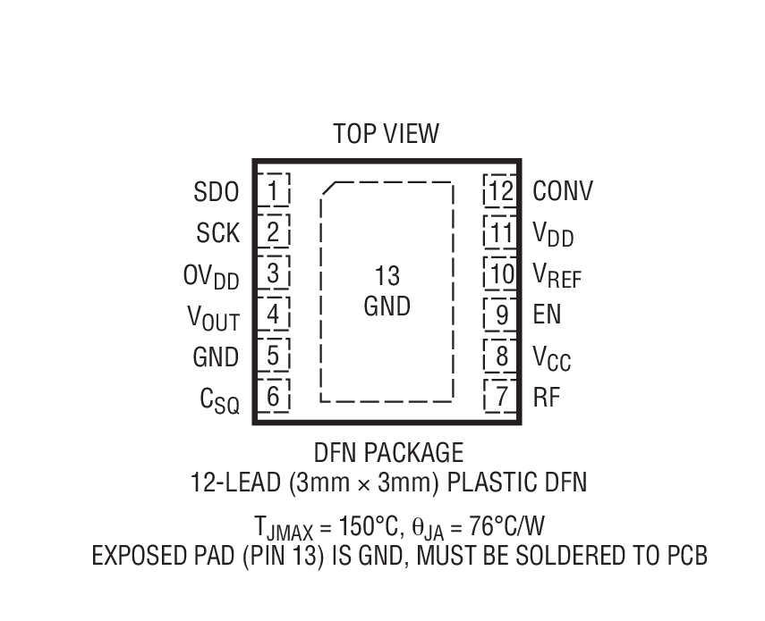 Product Package 1