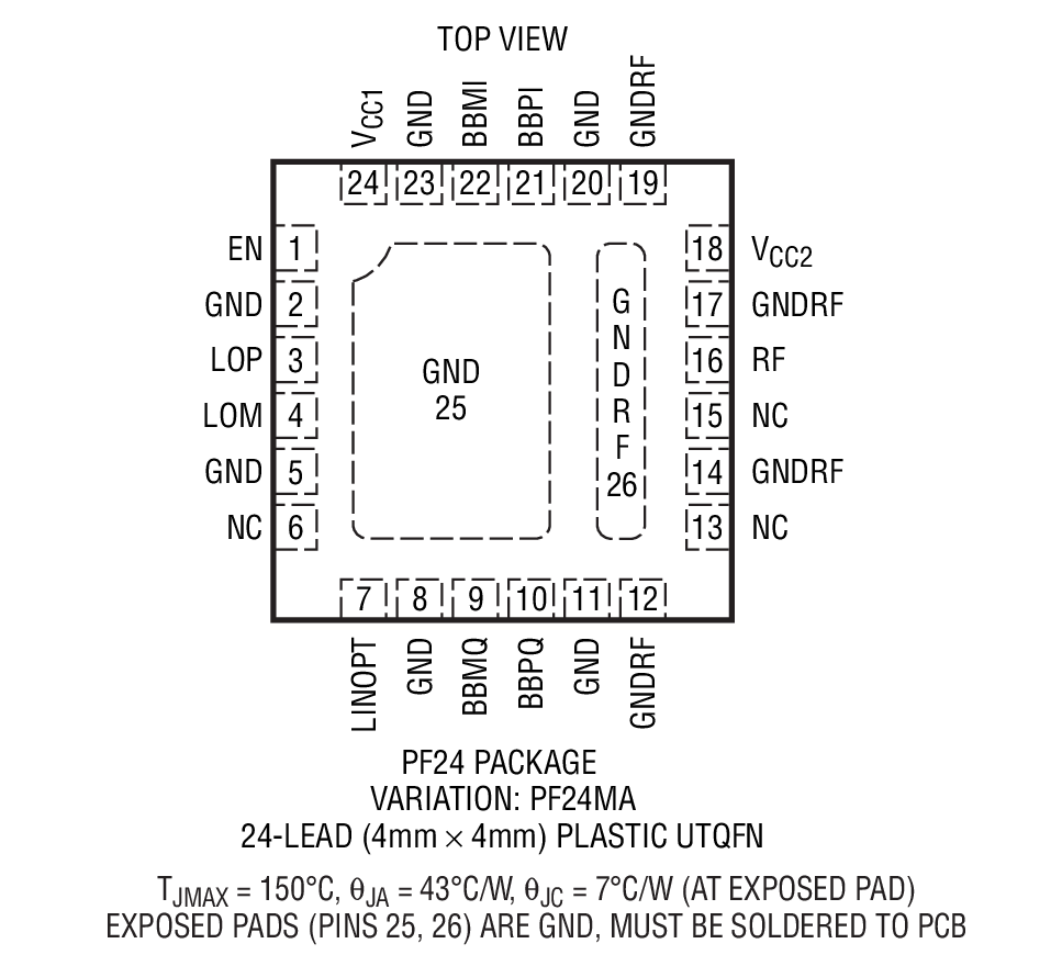 Product Package 1