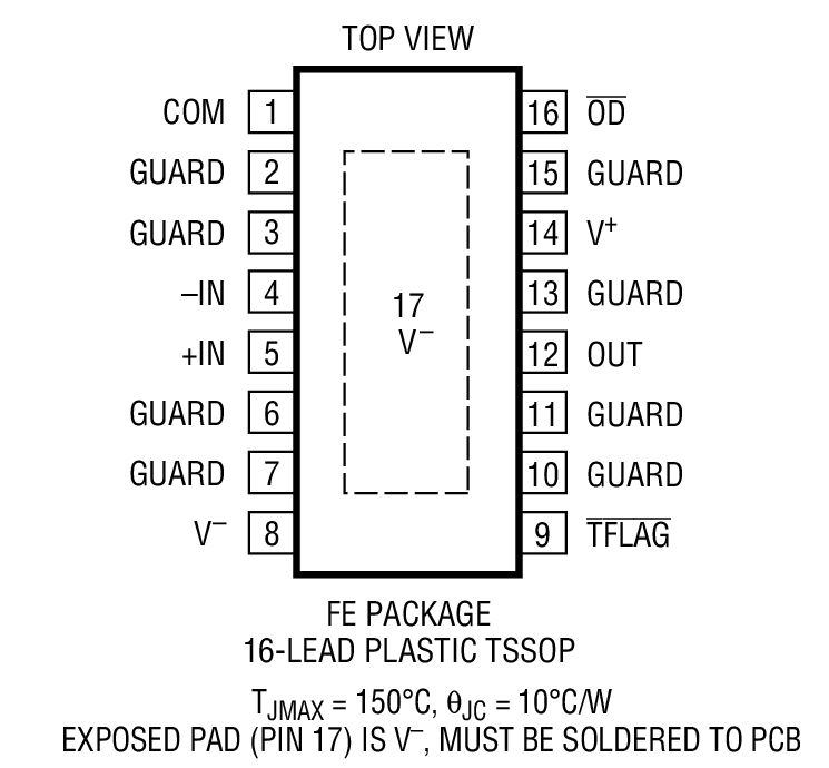 Product Package 2