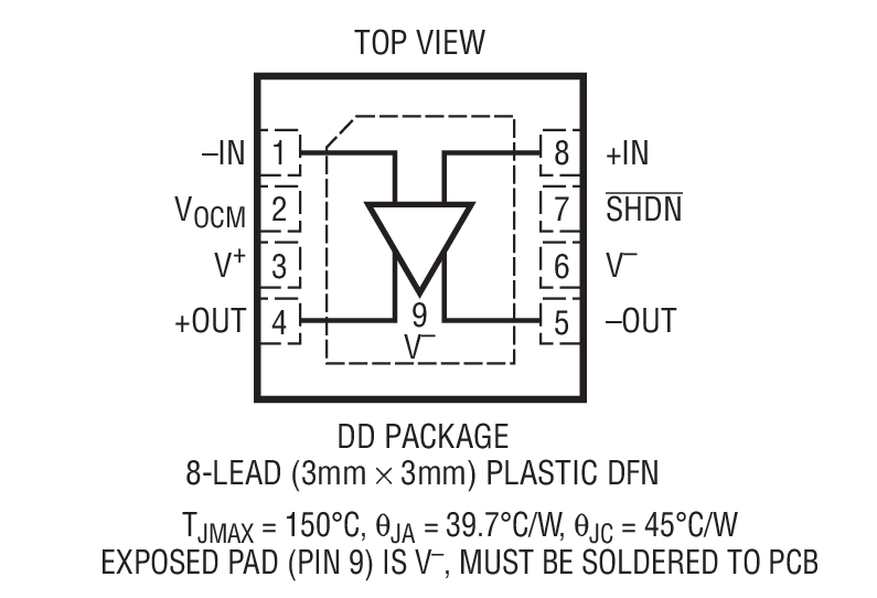 Product Package 2