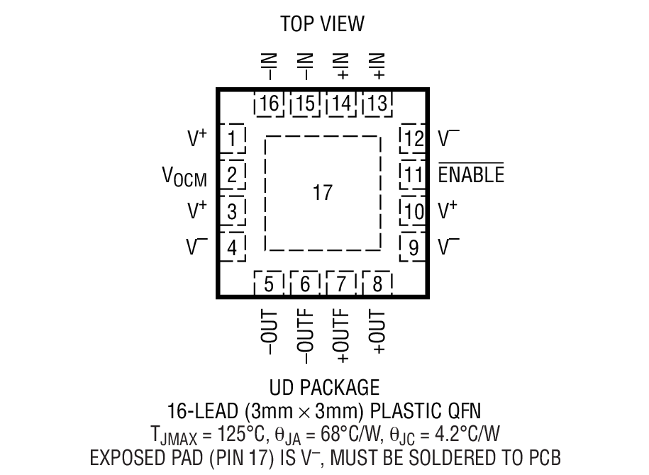 Product Package 1