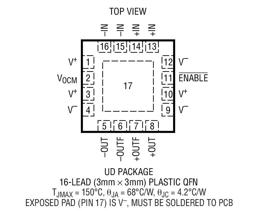 Product Package 1