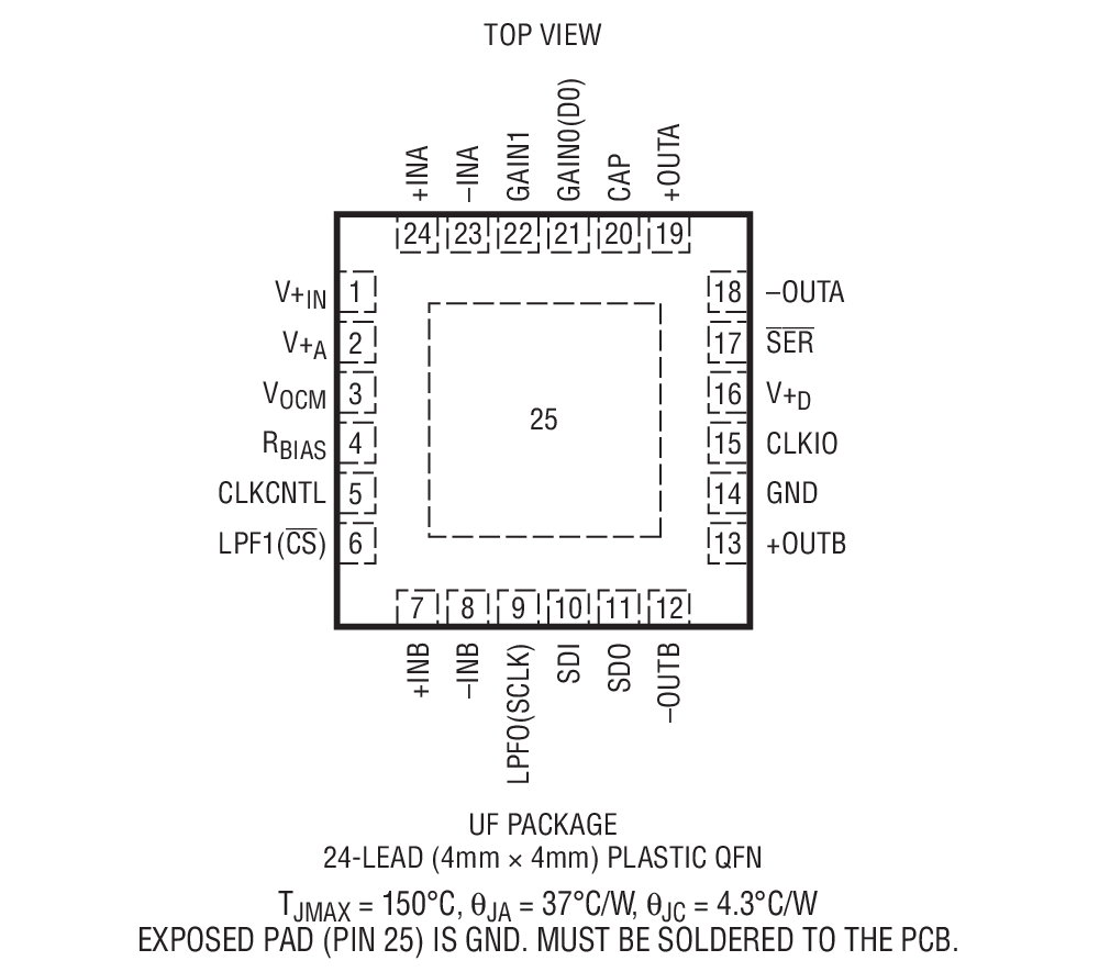 Product Package 1