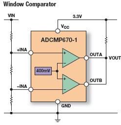 ADCMP670 Typical Application Diagram