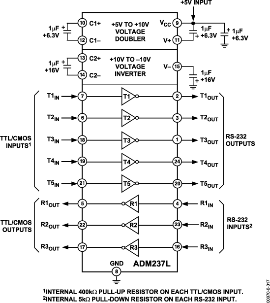 ADM237L Typical Application Diagram