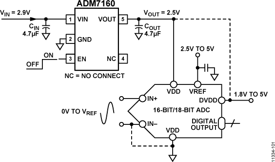 ADM7160-cdl