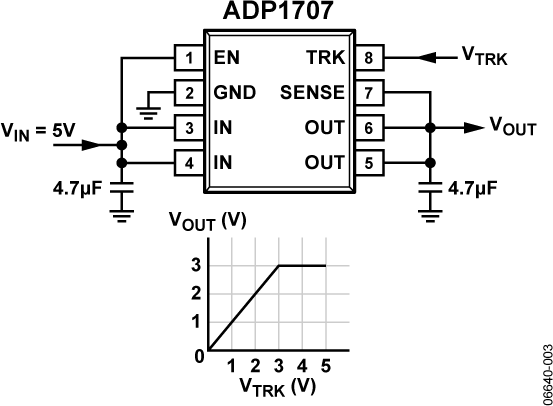 ADP1707 Typical Application Diagram