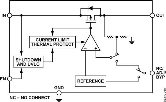 ADP1710/ADP1711 Typical Application Diagram