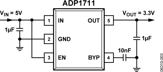 ADP1711-cdl