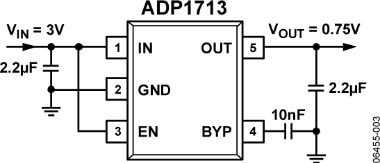 ADP1713 Typical Application Diagram