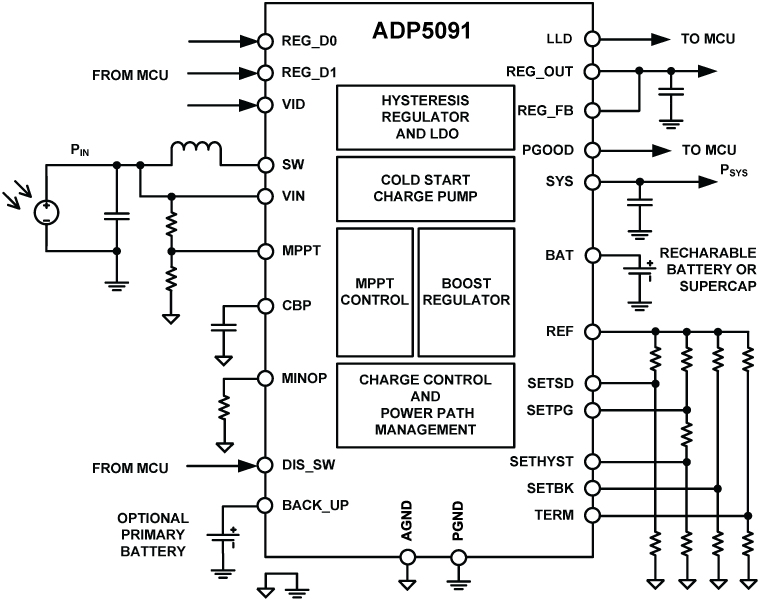 ADP5091 Typical Application Circuit